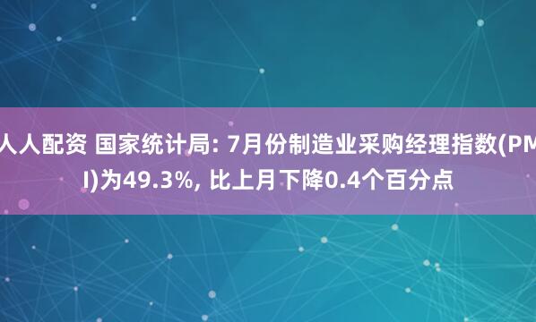 人人配资 国家统计局: 7月份制造业采购经理指数(PMI)为49.3%, 比上月下降0.4个百分点